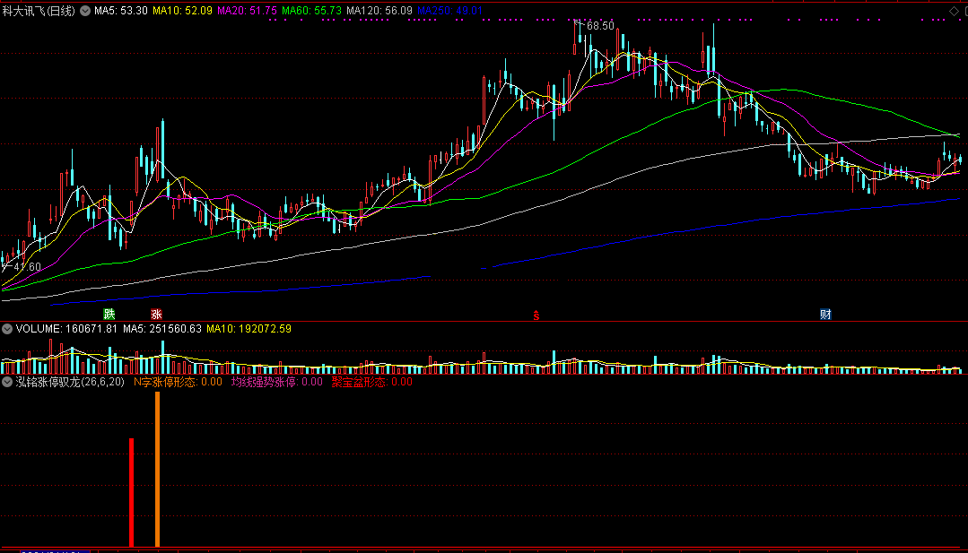泓铭涨停驭龙副图指标 一旦出现后市有望大涨 通达信公式 无未来 实测图 源码