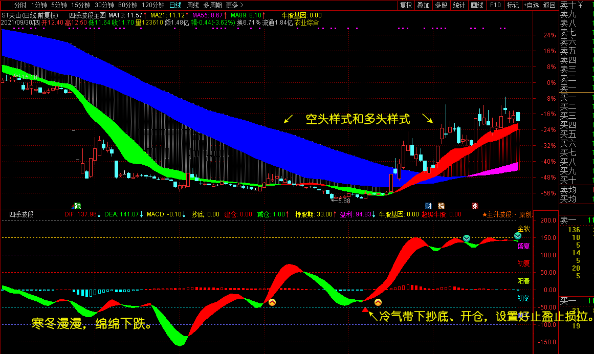 四季波段主图/副图/选股指标 种田和炒股完美的统一 抓上涨行情助您稳定持股盈利 通达信 不加密不限时 无未来