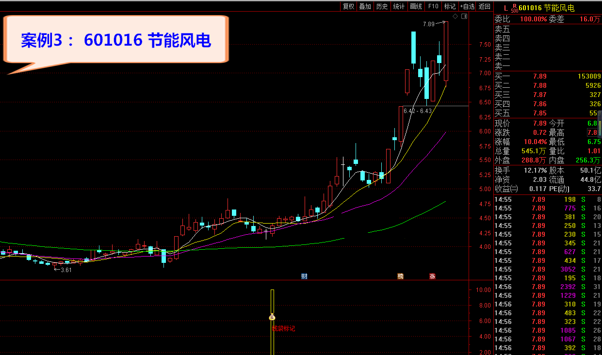 国庆活动分享 通达信2021钱袋记副图/选股指标 无未来 选股 预警 不加密 源码