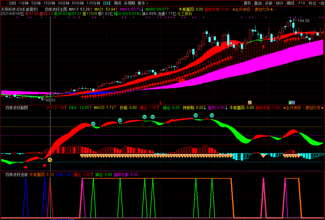 四季波段主图/副图/选股指标 种田和炒股完美的统一 抓上涨行情助您稳定持股盈利 通达信 不加密不限时 无未来