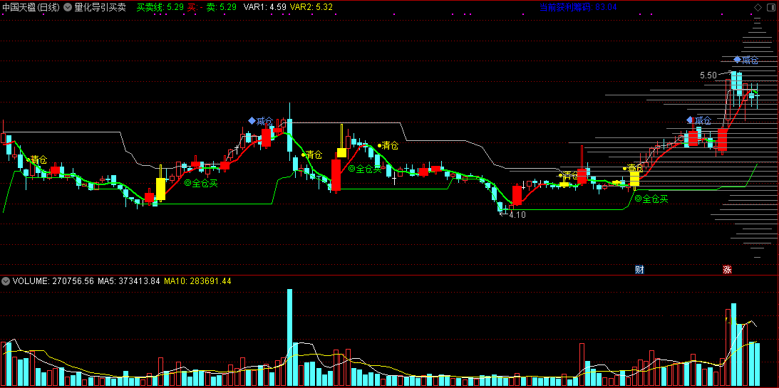 量化导引买卖主图指标 搞定波动做多行情 通达信 实测图 源码