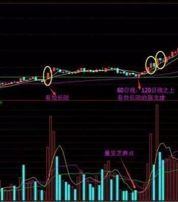 抄底高手实战经验总结：四大绝技抄底副图/选股指标，四大实用性强绝技来抄底！