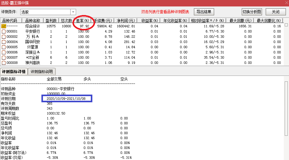 【超牛霸王强中强】2021原创金钻指标，胜率达到98%，占领最强反弹底部，抢入低价筹码！