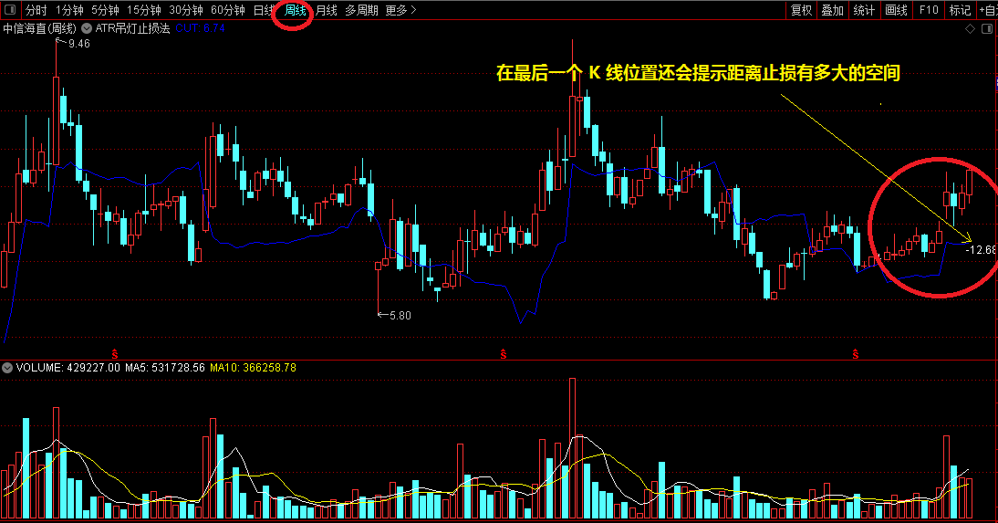 一个逃顶指标——atr吊灯止损法，趋势投资者偏爱的右侧式逃顶策略！