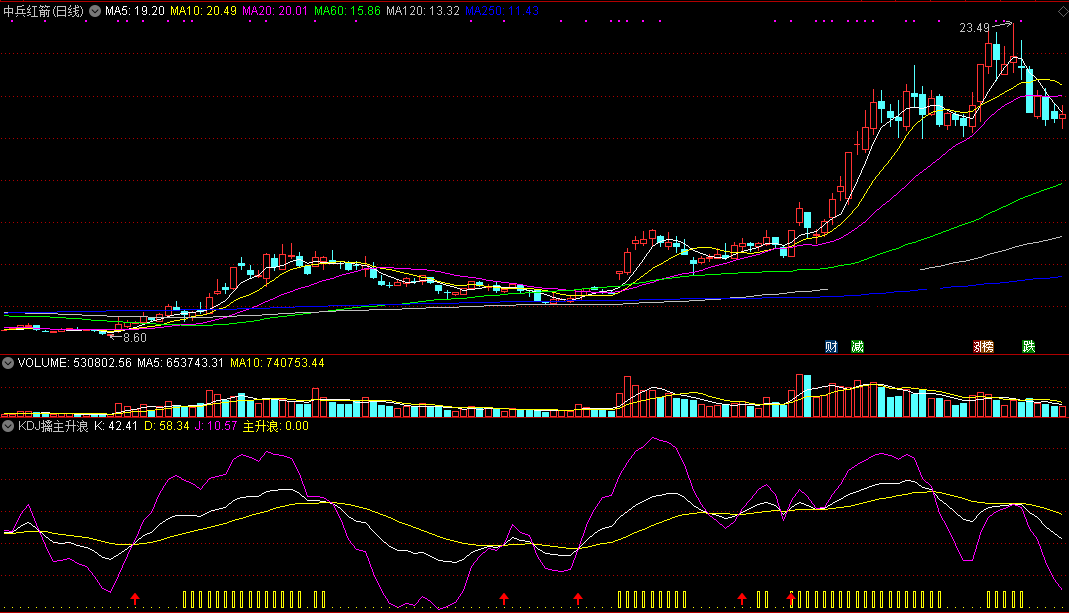 kdj擒主升浪副图/选股指标 通达信 无未来 实测图 源码