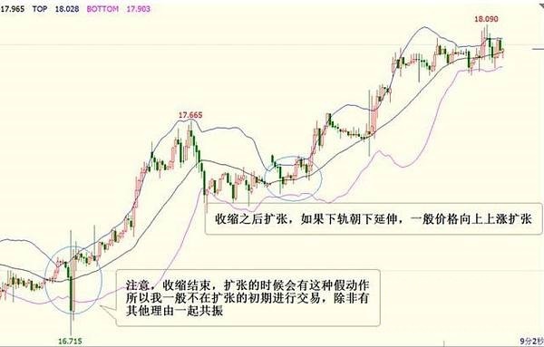 高胜率布林线扩张与收缩小技巧——布本扩张线主图指标，附实战经验讲解！