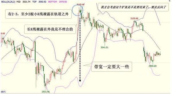 高胜率布林线扩张与收缩小技巧——布本扩张线主图指标，附实战经验讲解！