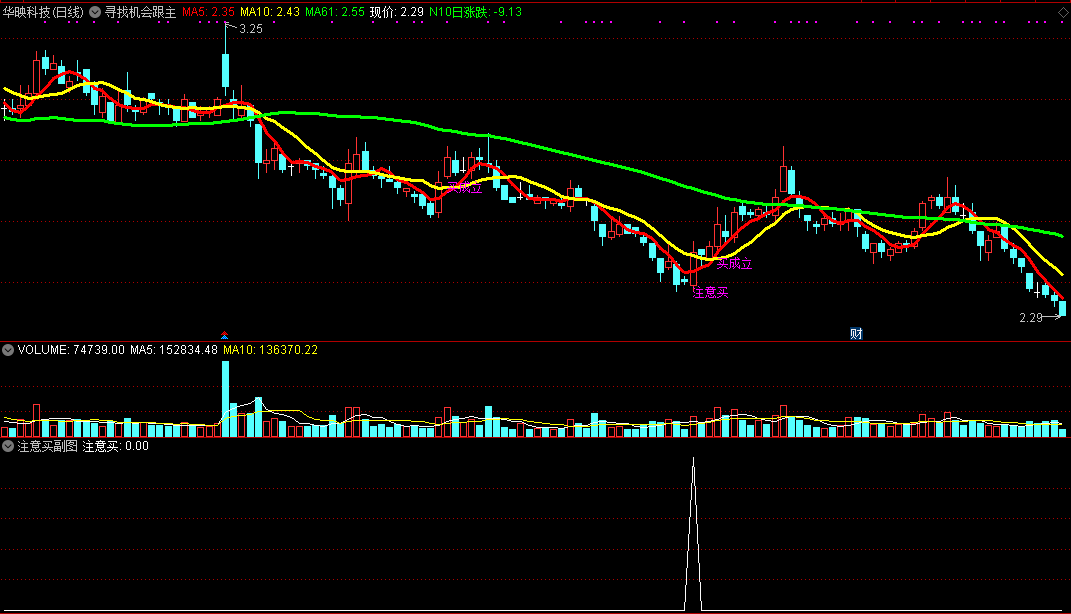 寻找机会跟主力主图指标 附注意买和买成立选股公式 通达信 无未来 源码
