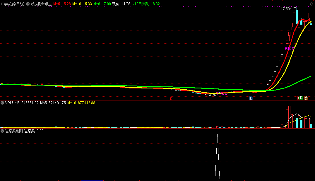 寻找机会跟主力主图指标 附注意买和买成立选股公式 通达信 无未来 源码
