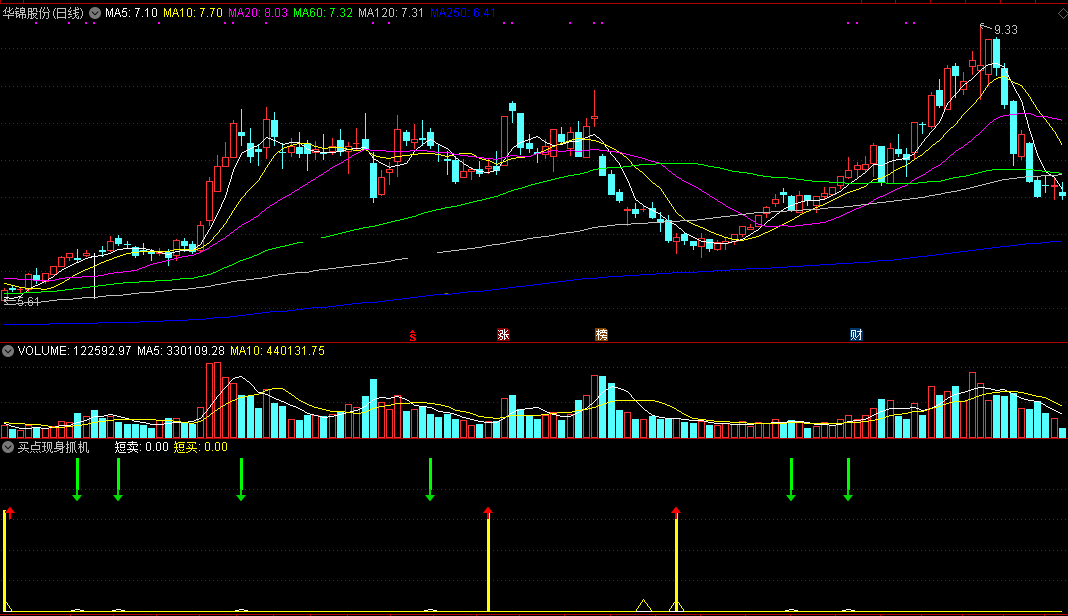 买点现身抓机会副图/选股指标 短线入场快进出 通达信 无未来 实测图 源码