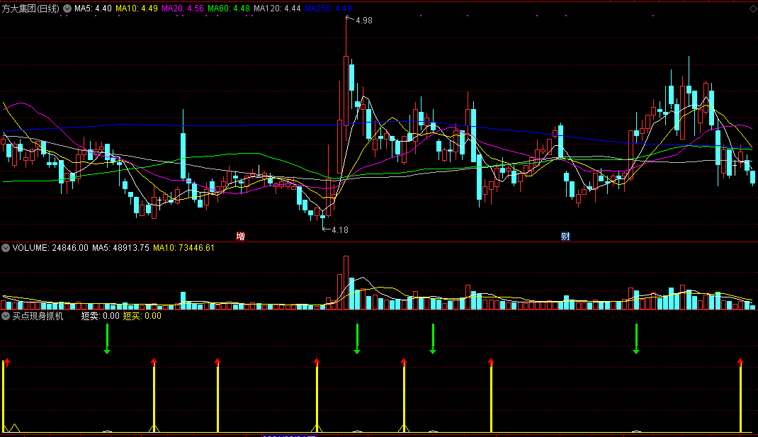 买点现身抓机会副图/选股指标 短线入场快进出 通达信 无未来 实测图 源码
