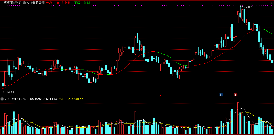 ai控盘趋势线主图指标 人工智能机器人技术统计主力资金 通达信 贴图 源码