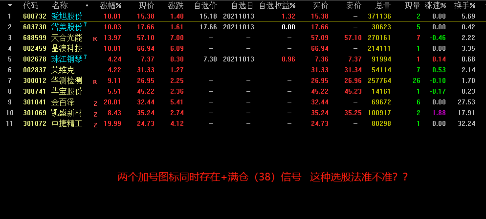 根据大佬的指标金蜘蛛改编的选股法，衍生选股法-金蜘蛛，准确率90%！