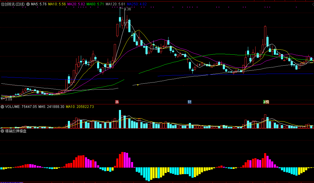 精确反弹操盘副图指标 通达信公式 无未来 实测图 源码