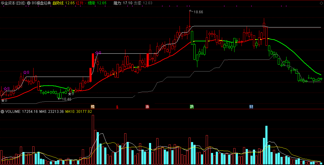 bs操盘经典主图指标 波段买卖看得见 通达信 无未来 实测图 源码