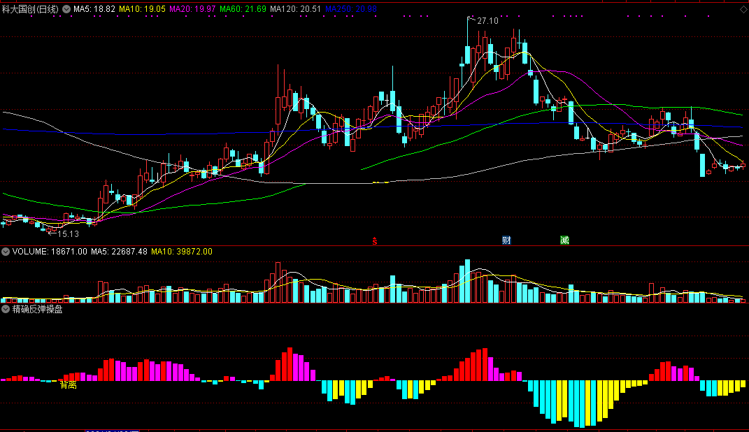精确反弹操盘副图指标 通达信公式 无未来 实测图 源码