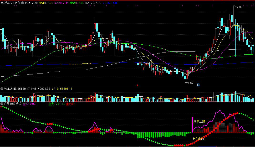 【庄进预警系统】胜率95.73%，游资操盘手自制，多角度跟踪大资金，高精准介入信号！