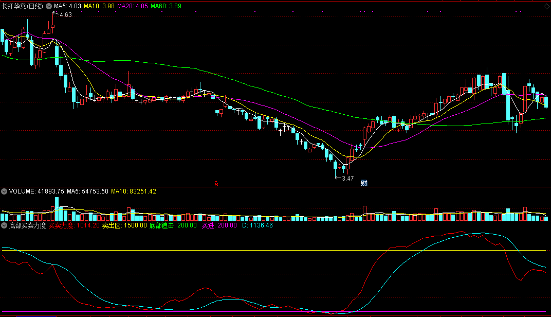 底部买卖力度副图指标，力度拉升是机会，底部追击莫犹豫！