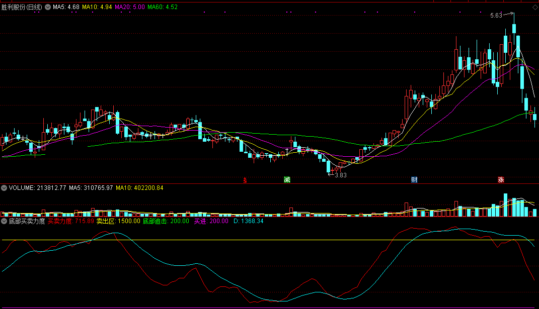 底部买卖力度副图指标，力度拉升是机会，底部追击莫犹豫！