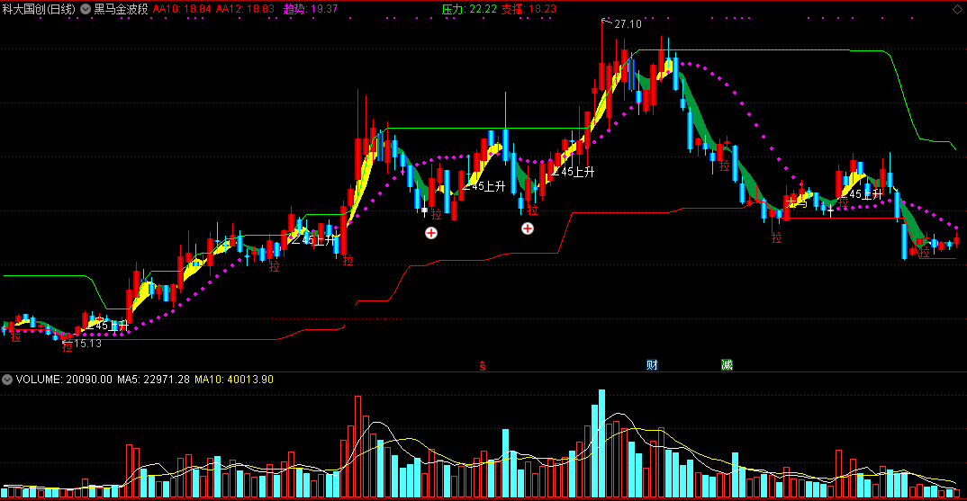 黑马金波段主图指标 通达信公式 无未来 实测图 源码