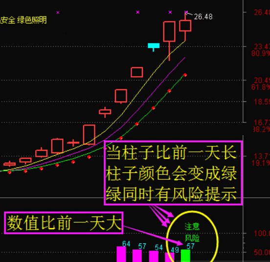 最新版筹码锁定副图指标 紫色为买入参考 绿色为卖出减仓参考 通达信 已解密 源码