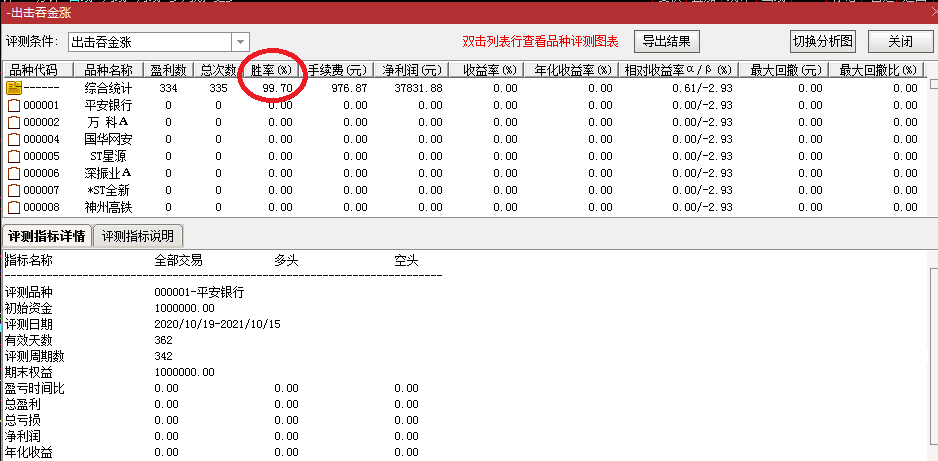 【十方吞金兽】实测胜率99.7%，2021年最强主副图组合金钻指标，稳健出击吞金涨！