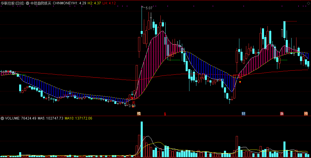 中短趋势抓买点主图指标 耐心持有做波段 通达信 无未来 实测图 源码