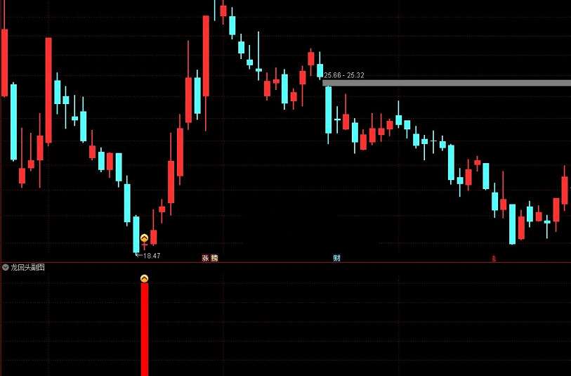 低吸有肉 追高挨揍 龙回头主图/副图/选股指标 尾盘低吸胜率75% 通达信 无未来函数 实测图
