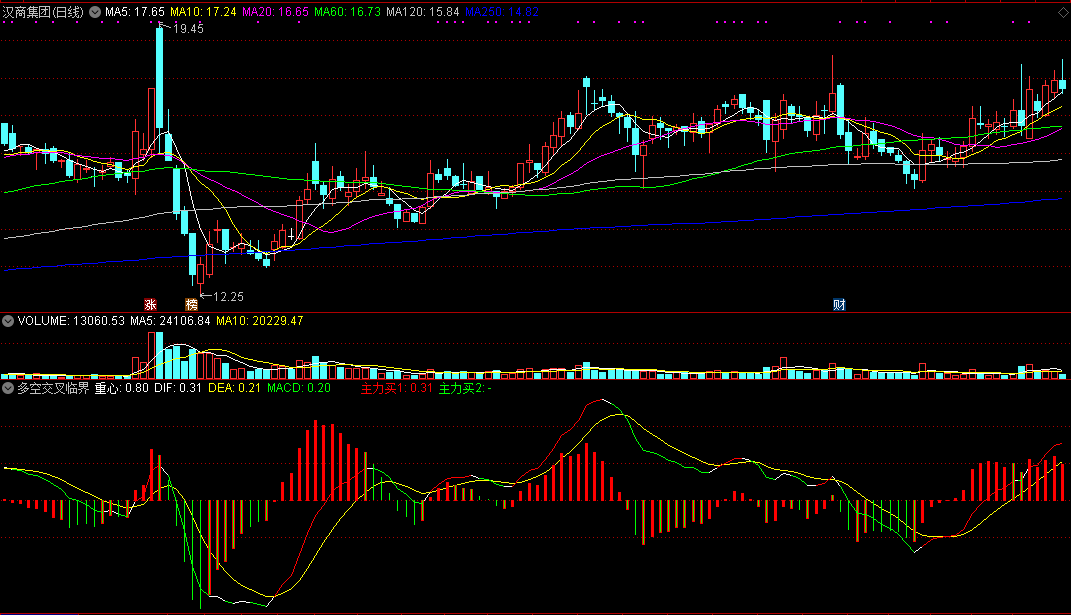 多空交叉临界副图指标 基于吸拉派落原理 通达信 无未来 实测图 源码