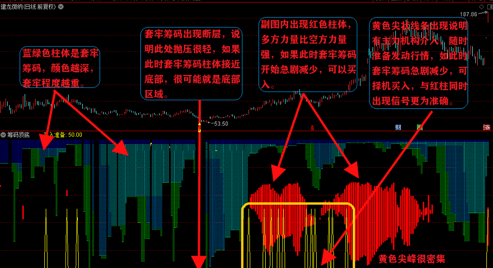 原创筹码顶底副图指标 抄真底出红柱买进 通达信 无未来 完全加密 无限时 附图