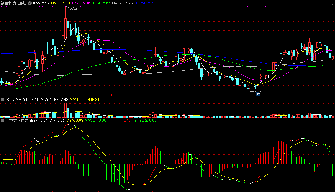 多空交叉临界副图指标 基于吸拉派落原理 通达信 无未来 实测图 源码