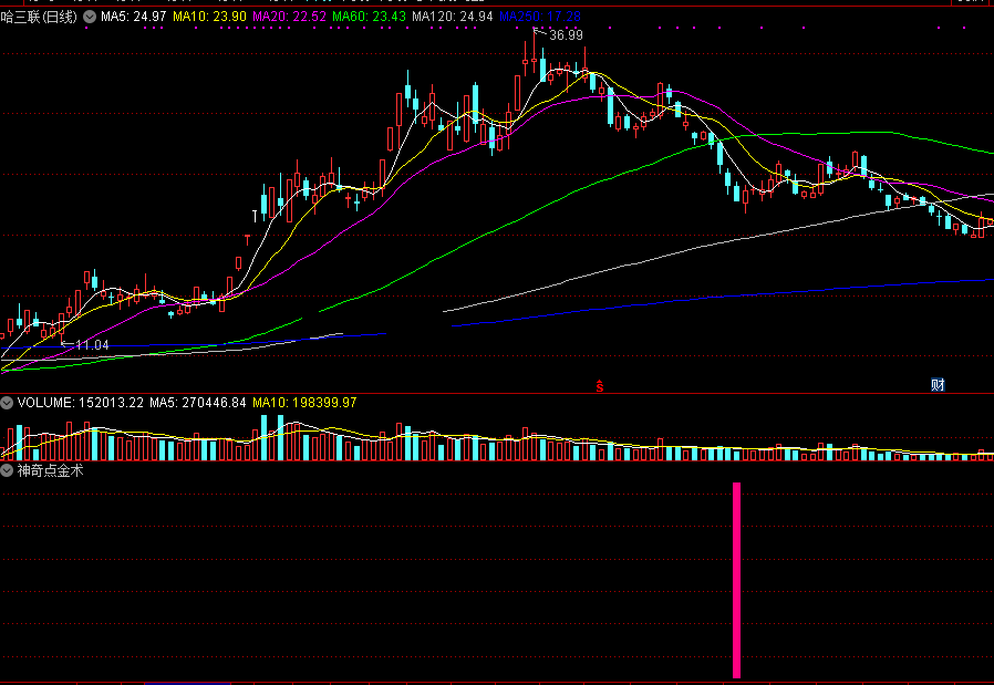 神奇点金术副图/选股指标 奇妙抄底点金 通达信 无未来 实测图