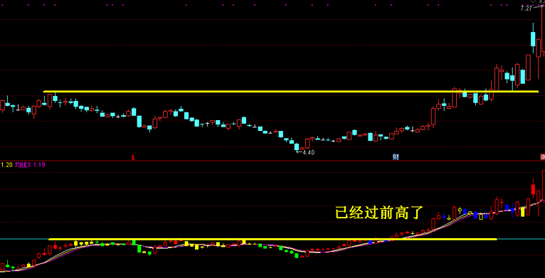 机构k线副图指标 自用描述股票状态公式 通达信 无未来 不加密