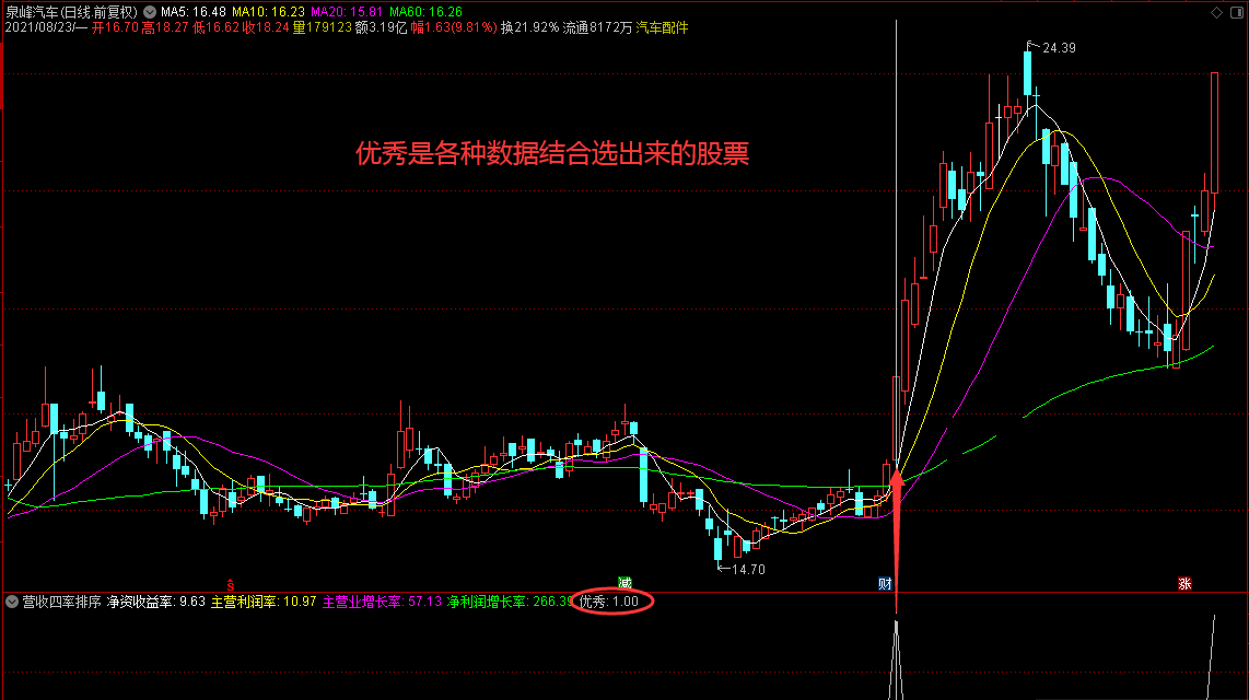 营收四率排序/选股指标 加任意选股公式选股 通达信 实测图 源码