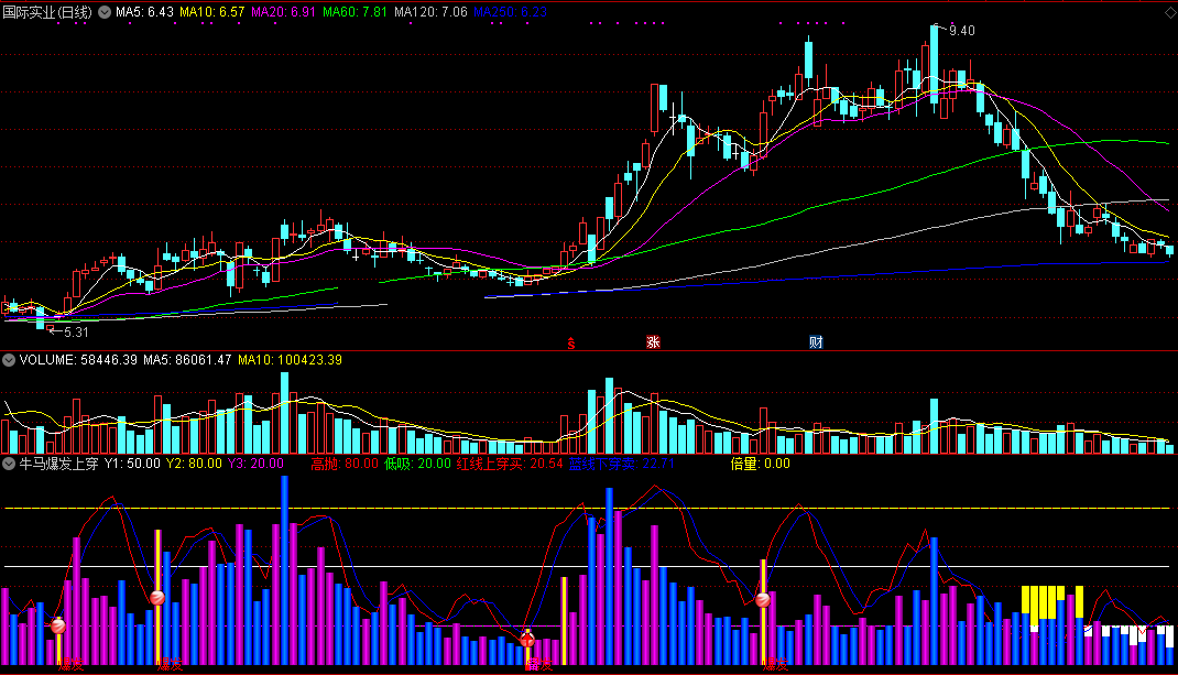 牛马爆发上穿买副图指标 倍量拉升动力足 通达信 无未来 实测图 源码