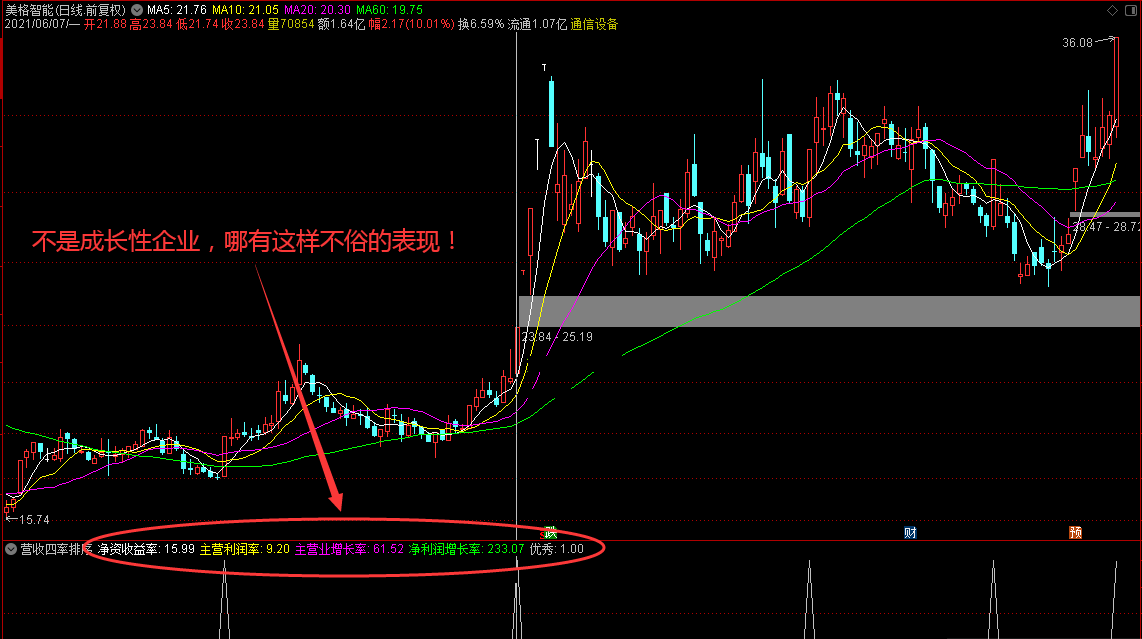 营收四率排序/选股指标 加任意选股公式选股 通达信 实测图 源码