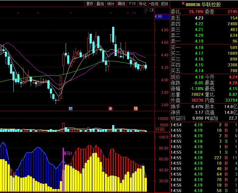 机智出击黑马副图/选股指标 通达信 无未来 实测图 源码