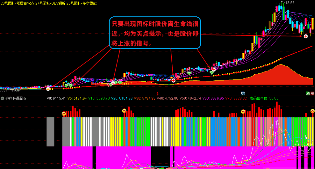 原创红色风暴主图指标 通达信 有未来函数 实测图 解密源码分享