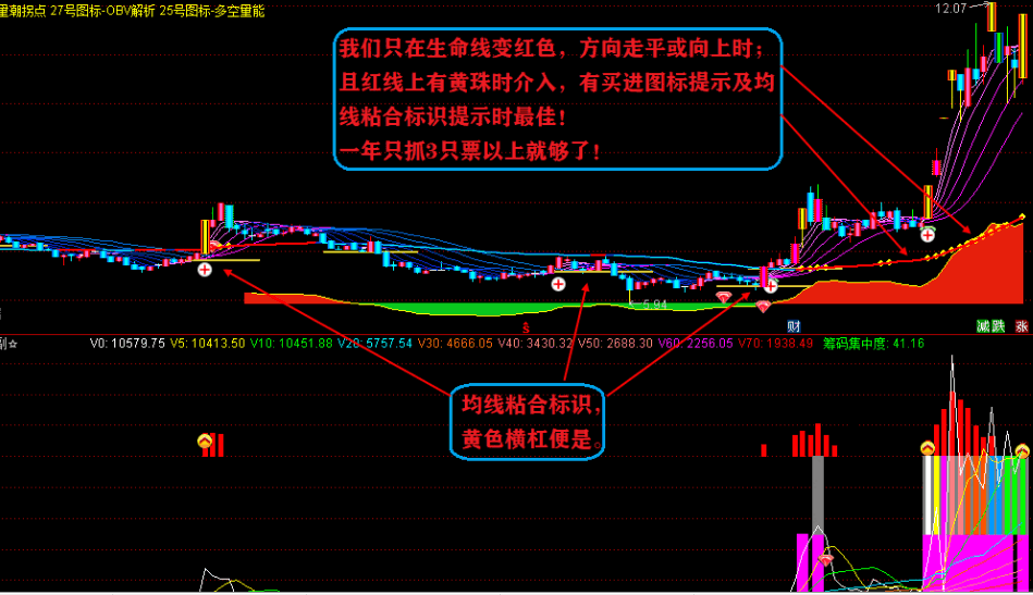 原创红色风暴主图指标 通达信 有未来函数 实测图 解密源码分享