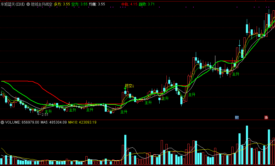 短线主升战空头主图/选股指标 通达信 无未来 实测图 源码