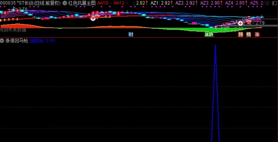 涨停回马枪之惊艳一枪——缒底枪副图/选股指标 通达信 实测图 无未来 解密源码分享