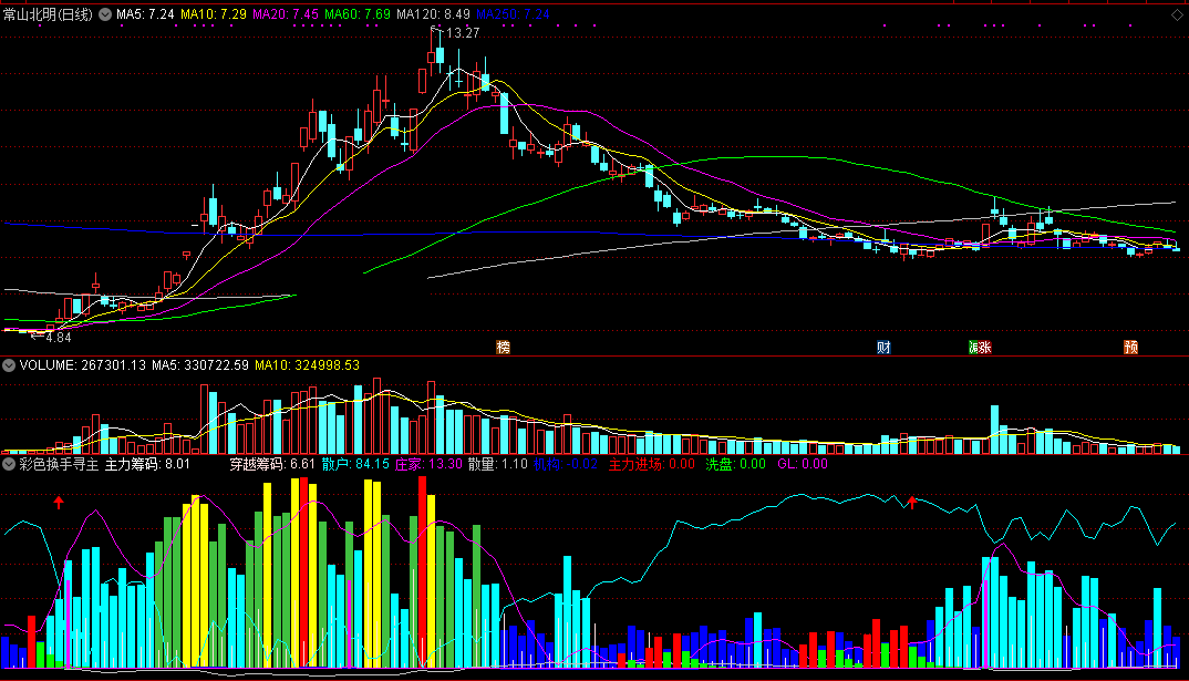 彩色换手寻主力副图指标 用颜色量柱找主机踪迹 通达信 无未来 实测图