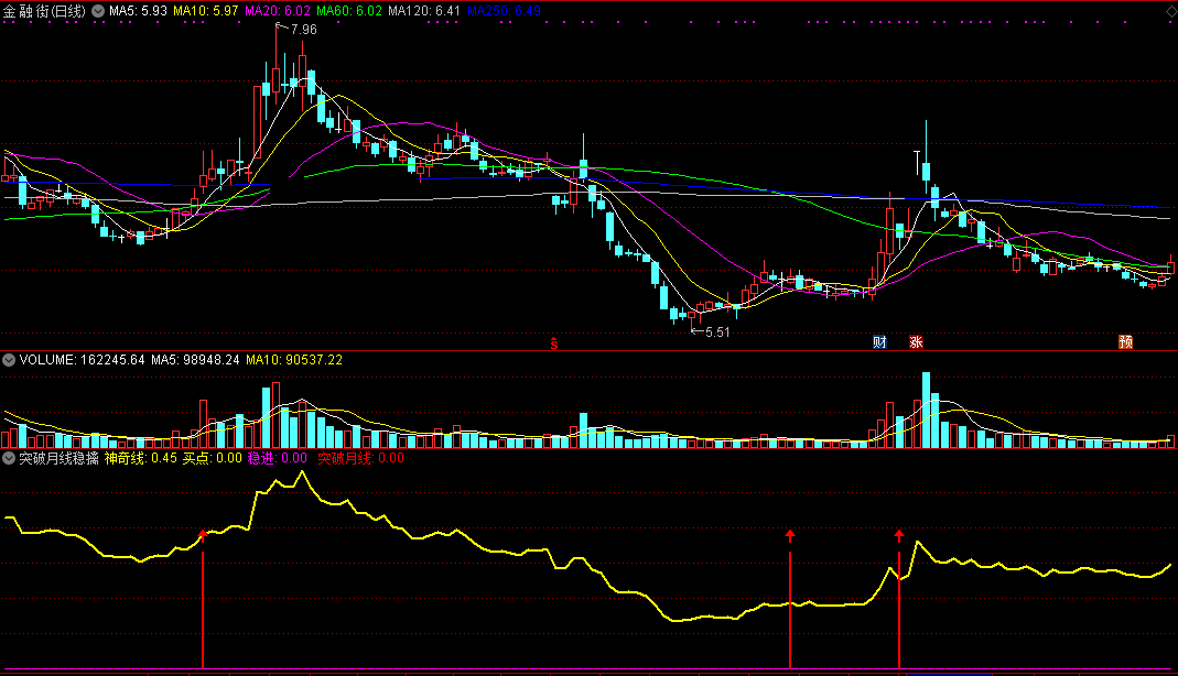 突破月线稳擒庄副图/选股指标 月线之上智捉庄 通达信 无未来 实测图