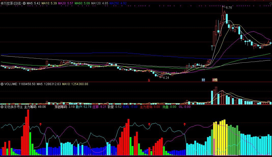 彩色换手寻主力副图指标 用颜色量柱找主机踪迹 通达信 无未来 实测图