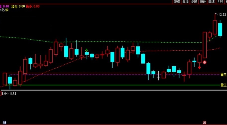 自用寻龙诀优化版主图/副图/选股指标 通达信 实测图 源码公开