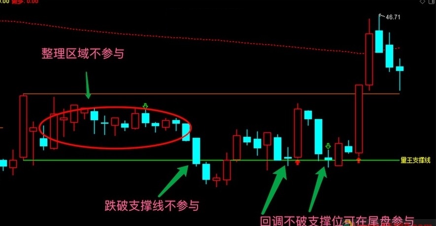 自用寻龙诀优化版主图/副图/选股指标 通达信 实测图 源码公开