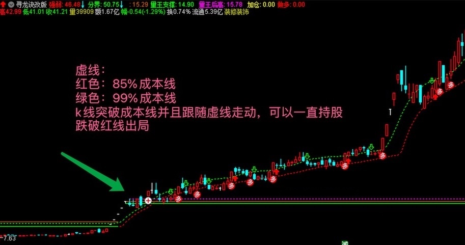 自用寻龙诀优化版主图/副图/选股指标 通达信 实测图 源码公开