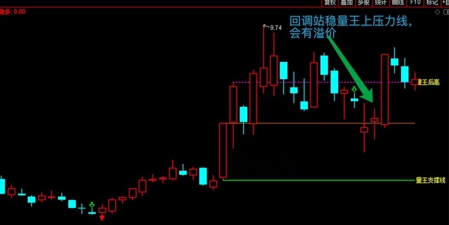 自用寻龙诀优化版主图/副图/选股指标 通达信 实测图 源码公开