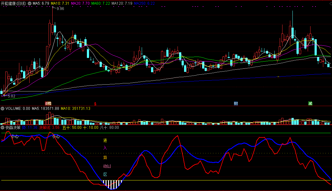 快赢决策副图指标 进入异动区早提示 通达信 无未来 实测图 源码