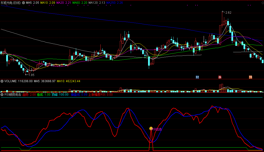 rsi顺势而击副图指标 通达信 无未来 实测图 源码